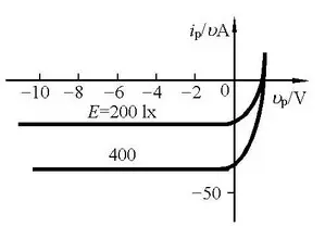 光电二极管-芯城品牌采购网